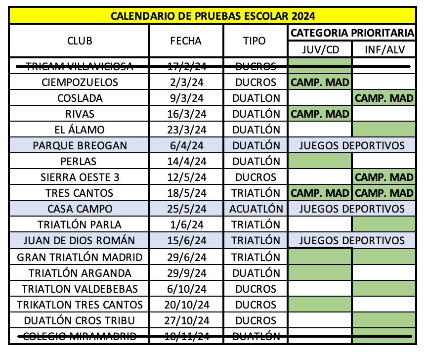 Calendario competiciones Circuito Triatlón Escolar (CTE) FMTRI 2024